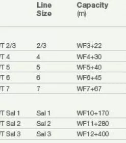 Hardy Marquis Lwt Salmon Fly Reel - Gunmetal