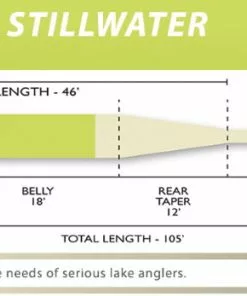 Airflo Superflo Stillwater Fly Line