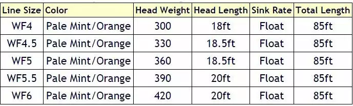 Airflo Switch Streamer Fly Line 4 Airflo Switch Streamer Fly Line