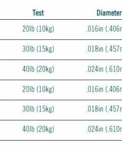 Rio Powerflex Wire Bite Tippet - Guide Spool - 50ft