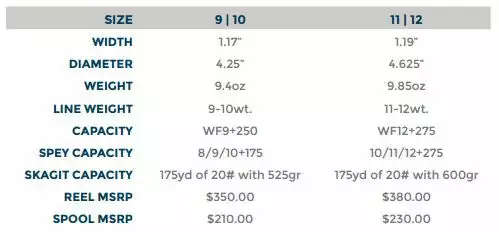 Ross Evolution R Spool Spools 5 Ross Evolution R Spool Spools