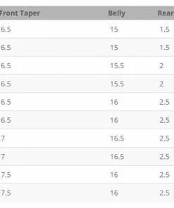 Airflo Skagit Driver Fly Line