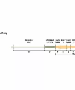 Rio Elite Single-Handed Spey Line