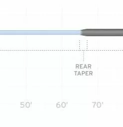 Scientific Anglers Sonar Custom Tip