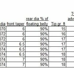 Airflo Skagit Fist Fly Line Lines