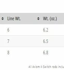 Temple Fork TFO Axiom II Switch Rod