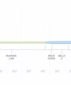 Lines Scientific Anglers Sonar Stillwater Hover Fly Line