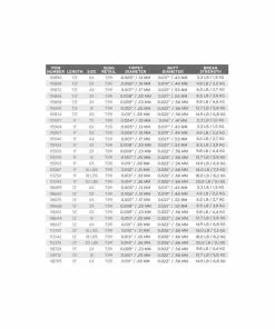 Scientific Anglers Nylon Leader - 9' - 2 Pack - Closeout
