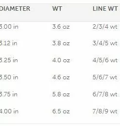 Reels Bauer Sst Fly Reel - Silver/Red - Closeout