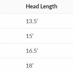 Olympic Peninsula Skagit Tactics Opst Commando Groove Intermediate Skagit Head Lines
