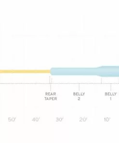 Scientific Anglers Mastery Jungle Titan Fly Line Lines