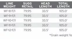 Scientific Anglers Sonar Titan Tropical Clear Tip Sinking Fly Line 7 Scientific Anglers Sonar Titan Tropical Clear Tip Sinking Fly Line