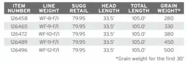 Scientific Anglers Sonar Titan Tropical Clear Tip Sinking Fly Line 5 Scientific Anglers Sonar Titan Tropical Clear Tip Sinking Fly Line