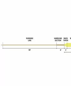 Rio Elite Predator Fly Line Lines