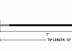 Rio Intouch 10' Replacement Sink Tips Leader