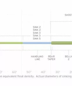 Lines Scientific Anglers Sonar Titan Int / Sink 2 / Sink 3