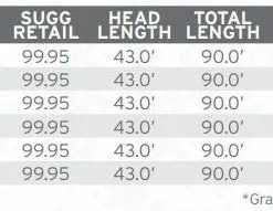 Scientific Anglers Smooth Amplitude Titan Long Fly Line Lines