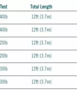 Rio Tapered Tarpon Leader - 2 Pack