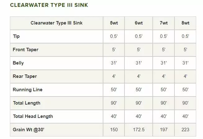 Orvis Clearwater Type Iii Sinking Fly Line Lines 6 Orvis Clearwater Type Iii Sinking Fly Line Lines