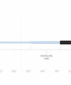 Scientific Anglers Sonar Surf Fly Line Lines