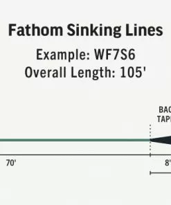 Rio Premier Fathom Sinking Line Lines