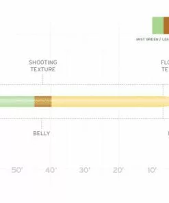 Scientific Anglers Amplitude Double Taper Fly Line
