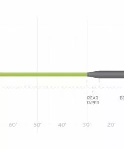 Scientific Anglers Sonar Musky Fly Line Lines