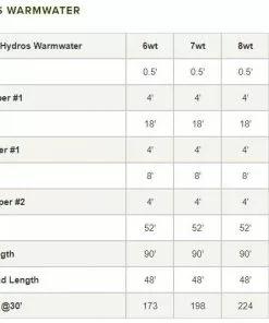 Orvis Hydros Warmwater Fly Line