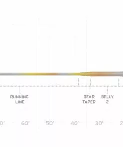 Lines Scientific Anglers Sonar Stillwater Clear Camo
