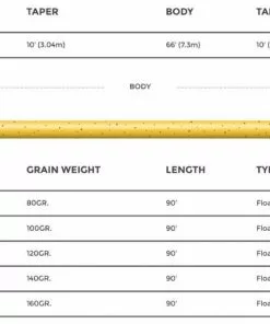 Cortland 444 Sylk Fly Line Dt