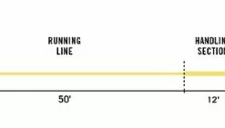 Rio Tropical Directcore Flats Pro Fly Line - Closeout Lines