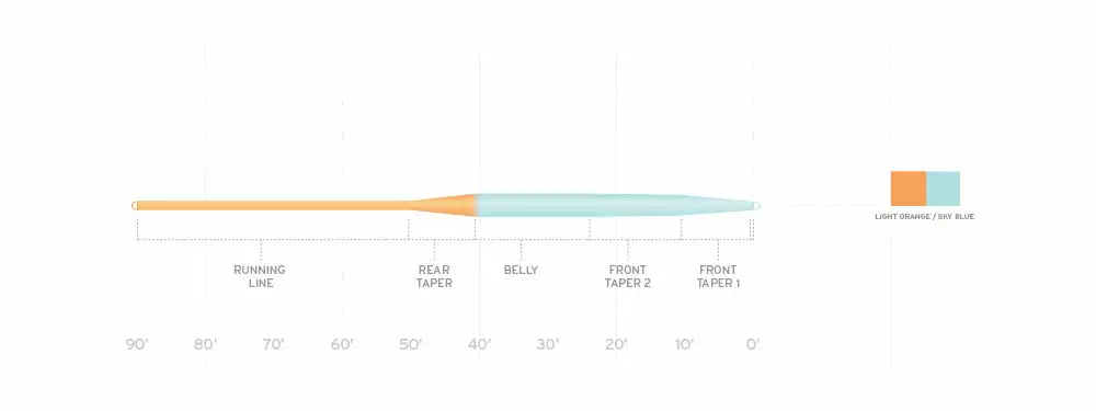 Lines Scientific Anglers Mastery Great Lakes Switch Fly Line 4 Lines Scientific Anglers Mastery Great Lakes Switch Fly Line