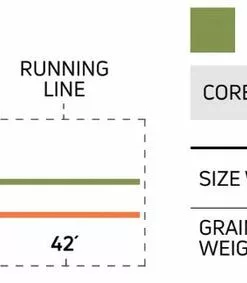 Cortland 444 Classic Modern Trout Fly Line Lines