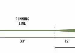 Rio Demo Fly Line Lines