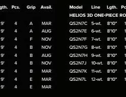 Rods Orvis Helios 3d Fly Rod