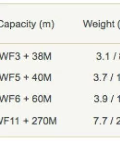 Hardy Duchess Spare Spool