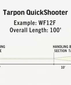 Rio Premier Tarpon Quickshooter Fly Line