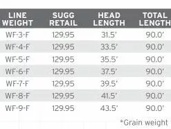 Scientific Anglers Amplitude Mpx Fly Line