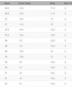 Lines Airflo Rage Floating Shooting Head