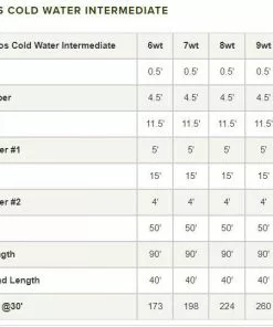 Orvis Hydros Cold Water Intermediate Fly Line