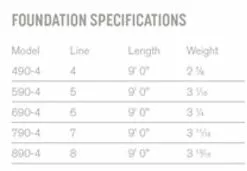 Sage Foundation Fly Rod Rods