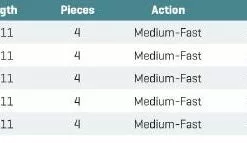 G Loomis IMX-Pro Shortspey Fly Rod Rods