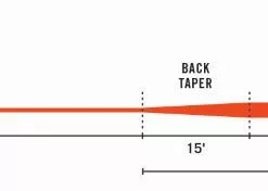 Rio Gold Tournament Fly Line - Closeout