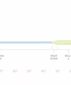 Scientific Anglers Sonar Titan Full Intermediate Fly Line