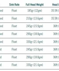 Rio Premier Bonefish Quickshooter Fly Line Lines