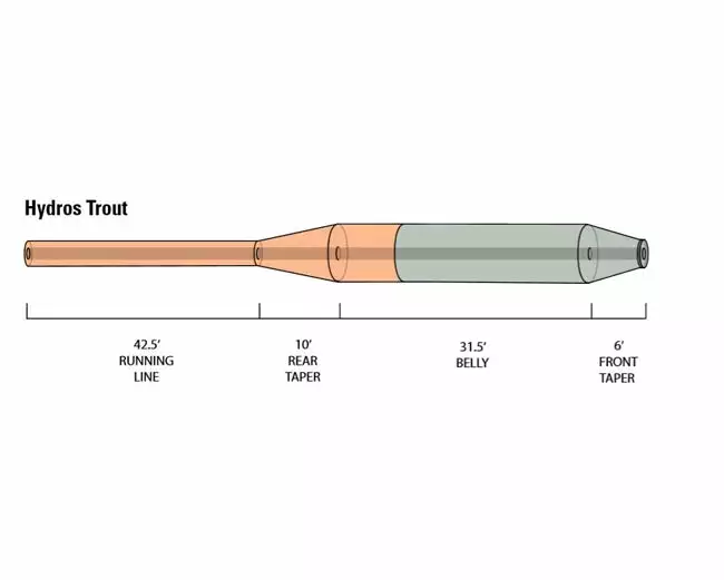 Orvis Hydros Trout Fly Line Lines 5 Orvis Hydros Trout Fly Line Lines