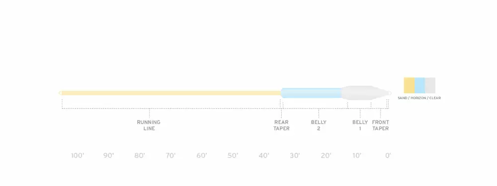 Scientific Anglers Sonar Titan Tropical Clear Tip Sinking Fly Line 4 Scientific Anglers Sonar Titan Tropical Clear Tip Sinking Fly Line