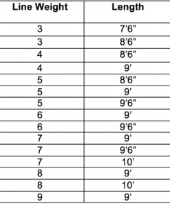 Rods Redington Vice Fly Rod 7 Rods Redington Vice Fly Rod