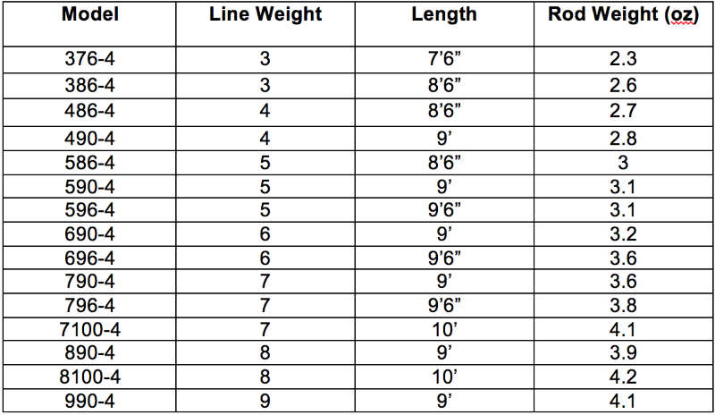 Rods Redington Vice Fly Rod 5 Rods Redington Vice Fly Rod