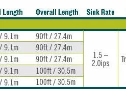 Rio Aqualux Ii Fly Line - Closeout Lines